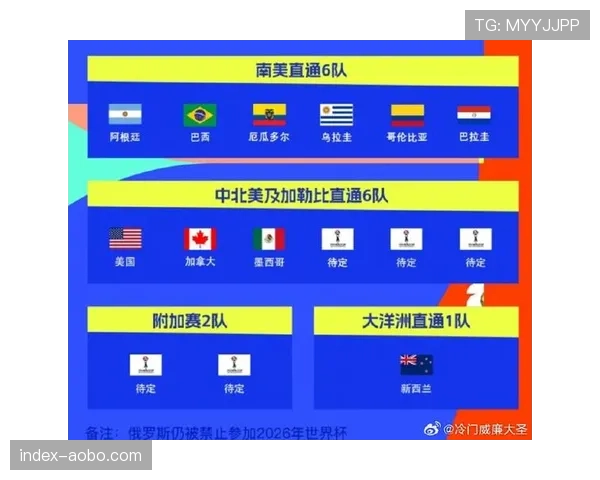 美加墨世界杯抽签落幕 48队分12组新赛制正式启航