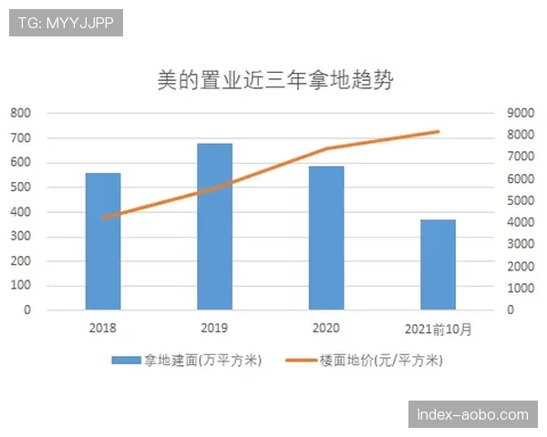 得分与效率并重趋势明显 顶尖球员减少低效出手